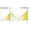 Giro d'Italia 2020 - virtual: profile 6th stage - source: www.giroditalia.it