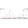 Giro Rosa 2016 Profile stage 1: Gaiarine - San Fior - source girorosa.it