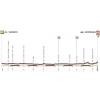 Giro Rosa 2016 Profile 2nd stage: Tarecento - Montenars - source girorosa.it