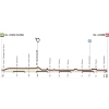 Giro Rosa 2016 Profile 4th stage: Costa Volpino - Lovere - source girorosa.it