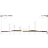 Giro Rosa 2016 Profile stage 7: Albisola Superiore - Varazze - source: girorosa.it