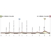 Giro Rosa 2016 Profile 9th stage: Verbania - Verbania - source girorosa.it