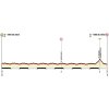 Giro Rosa 2017 Profile 10th stage: Torre del Greco – Torre del Greco - source: girorosa.it