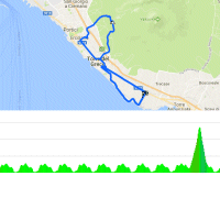 Giro Rosa 2017 Route stage 10: Torre del Greco – Torre del Greco
