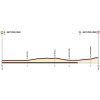 Giro Rosa 2017 Profile 5th stage: ITT in Sant'Elpido a Mare - source: girorosa.it