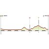 Giro Rosa 2017 Profile 8th stage: Baronissi - Palinuro (Centola) - source: girorosa.it