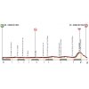 Giro Rosa 2018: Profile 10th stage - source: girorosa.it