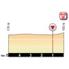 Giro Rosa 2018: Profile final kilometres 2nd stage - source: girorosa.it