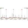 Giro Rosa 2018: Profile 2nd stage - source: girorosa.it
