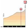 Giro Rosa 2018: Profile final kilometres 6th stage - source: girorosa.it
