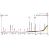 Giro Rosa 2018: Profile 9th stage - source: girorosa.it