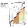 Giro Rosa 2018 stage 9: Details Monte Zoncolan - source: girorosa.it