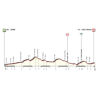 Giro Rosa 2019: profile 4th stage - source: girorosaiccrea.it