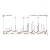 Giro Rosa 2019: profile 7th stage - source: girorosaiccrea.it