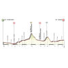 Giro Rosa 2019: profile 8th stage - source: girorosaiccrea.it