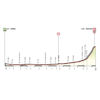 Giro Rosa 2019: profile 9th stage - source: girorosaiccrea.it