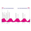Giro Rosa 2020: profile stage 9 - source: girorosaiccrea.it