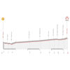 Giro Rosa 2021 stage 1