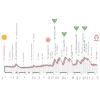 Giro Rosa 2021: profile 3rd stage - source: girorosaiccrea.it