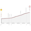 Giro Rosa 2021 stage 4