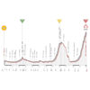Giro Rosa 2021: profile stage 9 - source: giroditaliadonne.it
