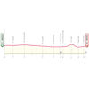 Giro d'Italia Women 2024: profile stage 1- source: www.giroditaliawomen.it