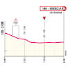 Giro d'Italia Women 2024, stage 1: finale profile - source: www.giroditaliawomen.it