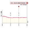 Giro d'Italia Women 2024, stage 2: finale profile - source: www.giroditaliawomen.it