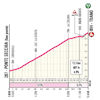 Giro d'Italia Women 2024, stage 3: finish climb - source: www.giroditaliawomen.it