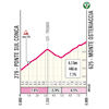 Giro d'Italia Women 2024, stage 4: Monte Osteriaccia - source: www.giroditaliawomen.it