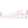 Giro d'Italia Women 2024: profile stage 4 - source: www.giroditaliawomen.it