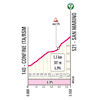 Giro d'Italia Women 2024, stage 4: San Marino climb - source: www.giroditaliawomen.it