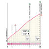 Giro d'Italia Women 2024, stage 7: Passo Lanciano & Blockhaus - source: www.giroditaliawomen.it