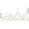 Giro d'Italia Women 2024: profile stage 7 - source: www.giroditaliawomen.it