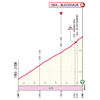 Giro d'Italia Women 2024, stage 7: finale profile - source: www.giroditaliawomen.it