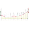 Giro d'Italia Women 2025: profile stage 2 - source: www.giroditaliawomen.it
