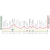 Giro d'Italia Women 2025: profile stage 6 - source: www.giroditaliawomen.it