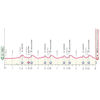 Giro d'Italia Women 2025: profile stage 8 - source: www.giroditaliawomen.it