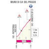 Giro d'Italia Women 2026, stage 2: Muro di Ca' del Poggio - source: giroditaliawomen.it