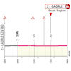 Giro d'Italia Women 2026, stage 2: finale profile - source: www.giroditaliawomen.it