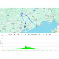 Giro d'Italia Women 2026, stage 2: interactive maps