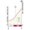 Giro d'Italia Women 2026, stage 3: Montenars - source: giroditaliawomen.it