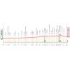 Giro d'Italia Women 2026, stage 3: profile - source: www.giroditaliawomen.it