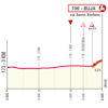 Giro d'Italia Women 2026, stage 3: finale profile - source: www.giroditaliawomen.it