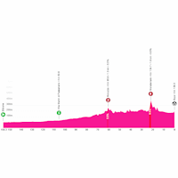 Giro Women 2026