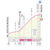 Giro d'Italia Women 2026, stage 4: Nevegal - sourceb: giroditaliawomen.it