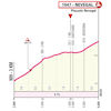 Giro d'Italia Women 2026, stage 4: finale profile - source: www.giroditaliawomen.it