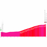 Giro Women 2026