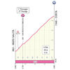 Giro d'Italia Women 2026, stage 5: climb to Costa - source: giroditaliawomen.it