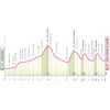 Giro d'Italia Women 2026, stage 5: profile - source: www.giroditaliawomen.it